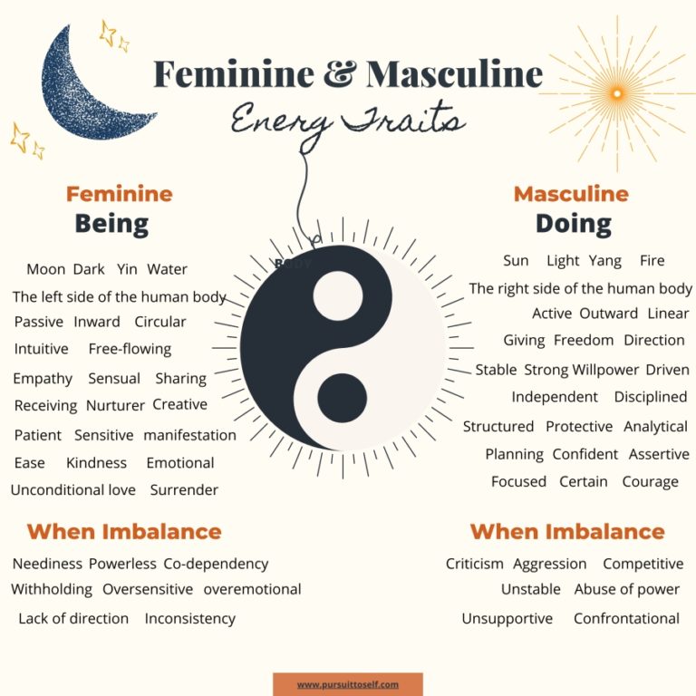 Masculine And Feminine Energy Pursuit To Self 