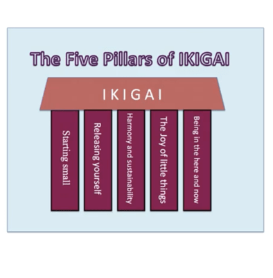 5 Pillars of Ikigai